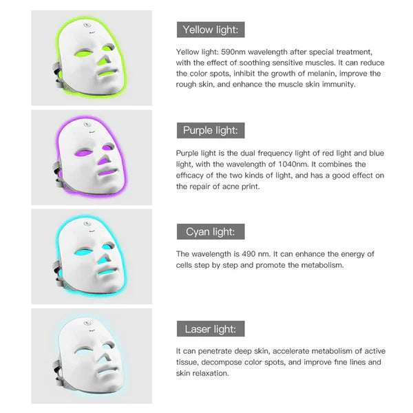 LUMMÉRAS LED-gezichtsmasker